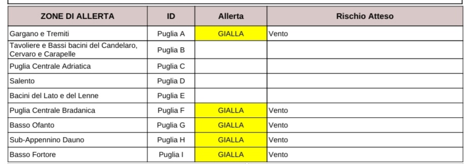 Puglia, maltempo: allerta per vento fino a burrasca, codice giallo per nord e ovest della regione Protezione civile, previsioni meteo Puglia, maltempo: allerta per vento fino a burrasca, codice giallo per nord e ovest della regione Protezione civile, previsioni meteo