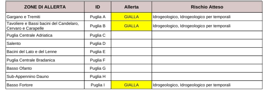 puglia maltempo allerta temporali per parte del foggiano e tremiti stamani protezione civile previsioni meteo codice giallo da ieri anche per il vento da Noinotizie.it puglia maltempo allerta temporali per parte del foggiano e tremiti stamani protezione civile previsioni meteo codice giallo da ieri anche per il vento