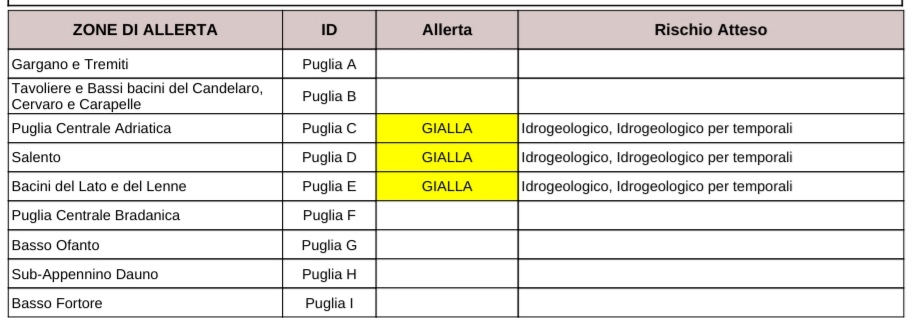 puglia maltempo allerta temporali codice giallo per fascia adriatica barese valle d8217itria tarantino e salento protezione civile previsioni meteo da Noinotizie.it puglia maltempo allerta temporali codice giallo per fascia adriatica barese valle d8217itria tarantino e salento protezione civile previsioni meteo