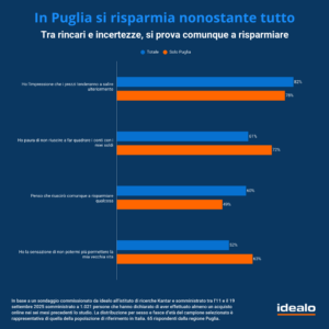 WhitePaperRisparmio Puglia 1 WhitePaperRisparmio Puglia 1