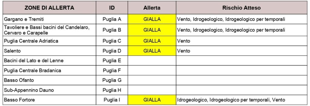 20251122 0000 MessaggioAllerta 2 page 0001 20251122 0000 MessaggioAllerta 2 page 0001