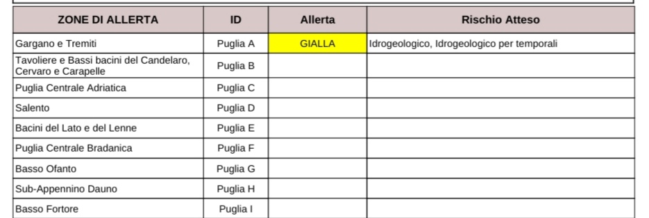 puglia maltempo allerta temporali codice giallo per parte del foggiano stamattina protezione civile previsioni meteo da Noinotizie.it puglia maltempo allerta temporali codice giallo per parte del foggiano stamattina protezione civile previsioni meteo