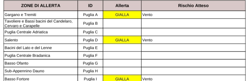 Puglia, maltempo: allerta vento, codice giallo per nord foggiano e tarantino Protezione civile, previsioni meteo Puglia, maltempo: allerta vento, codice giallo per nord foggiano e tarantino Protezione civile, previsioni meteo