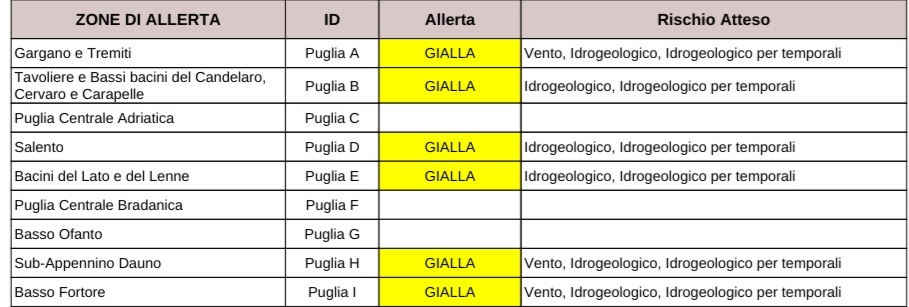 Puglia, maltempo: allerta temporali. Codice giallo per foggiano, tarantino e Salento Protezione civile, previsioni meteo Puglia, maltempo: allerta temporali. Codice giallo per foggiano, tarantino e Salento Protezione civile, previsioni meteo