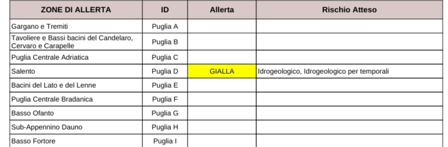 Puglia, maltempo: allerta temporali, codice giallo per il Salento Protezione civile, previsioni meteo Puglia, maltempo: allerta temporali, codice giallo per il Salento Protezione civile, previsioni meteo