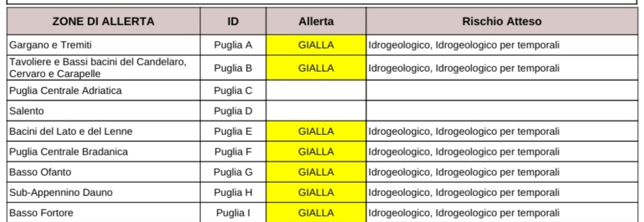 puglia maltempo allerta temporali e vento fino a sera protezione civile previsioni meteo