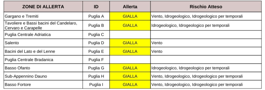 Puglia, maltempo: allerta temporali e vento fino a burrasca forte. Codice giallo per foggiano, Bat, Salento e tarantino Protezione civile, previsioni meteo