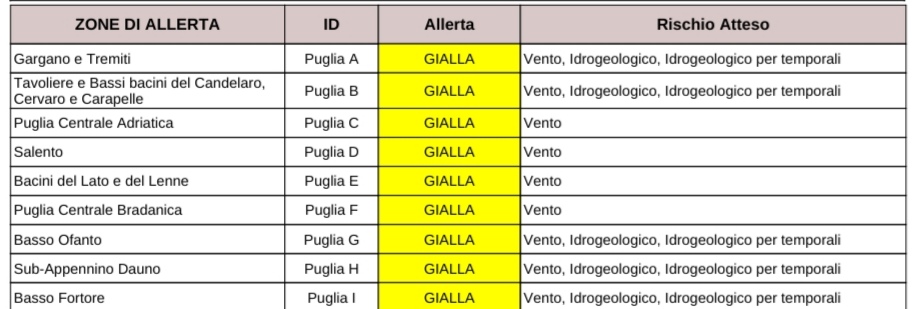 Puglia, maltempo: allerta temporali e vento fino a burrasca Protezione civile, previsioni meteo