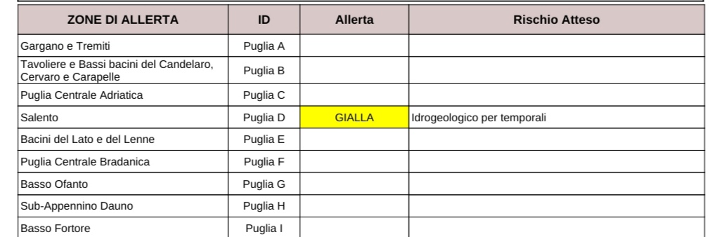 Puglia, maltempo: allerta temporali, codice giallo per il Salento Protezione civile, previsioni meteo