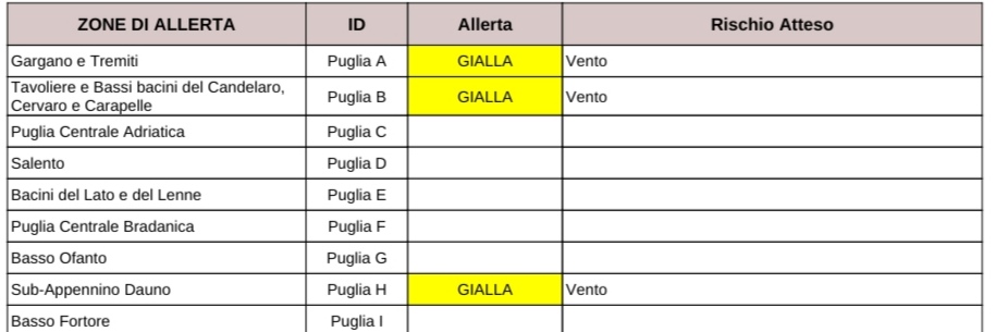 puglia maltempo allerta vento codice giallo per il foggiano protezione civile previsioni meteo da Noinotizie.it puglia maltempo allerta vento codice giallo per il foggiano protezione civile previsioni meteo