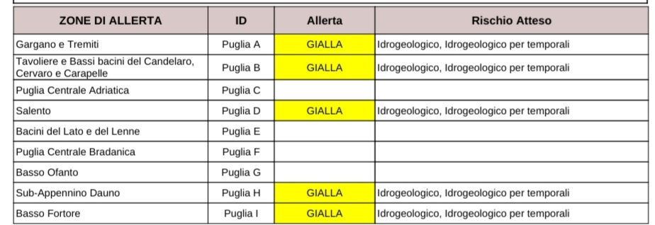puglia maltempo allerta temporali codice giallo per foggiano e salento protezione civile previsioni meteo da Noinotizie.it puglia maltempo allerta temporali codice giallo per foggiano e salento protezione civile previsioni meteo