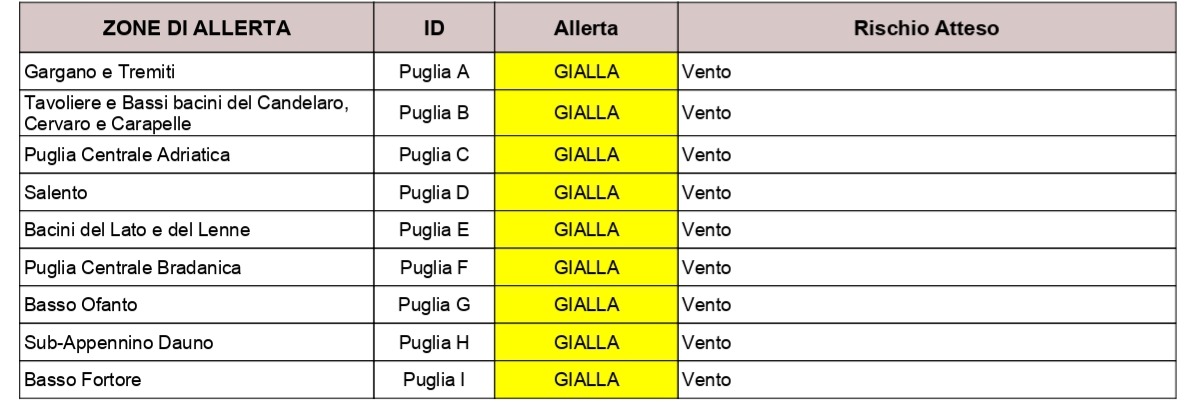 Puglia, maltempo: allerta per vento fino a burrasca Protezione civile, previsioni meteo