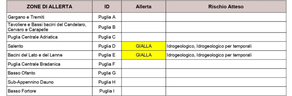 temporali tarantino salento temporali tarantino salento
