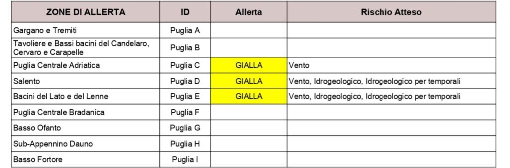 vento temporali barese tarantino salento vento temporali barese tarantino salento