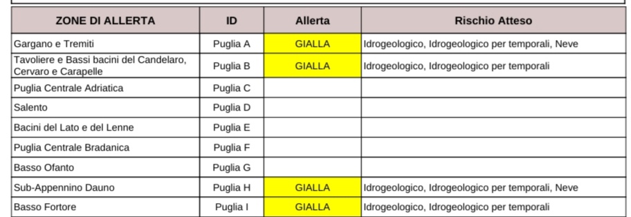 puglia maltempo allerta temporali e possibile neve per zone del foggiano protezione civile previsioni meteo da Noinotizie.it puglia maltempo allerta temporali e possibile neve per zone del foggiano protezione civile previsioni meteo