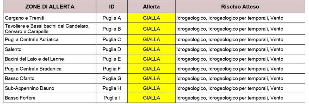 puglia maltempo allerta per temporali vento fino a burrasca e mareggiate protezione civile previsioni meteo da Noinotizie.it puglia maltempo allerta per temporali vento fino a burrasca e mareggiate protezione civile previsioni meteo