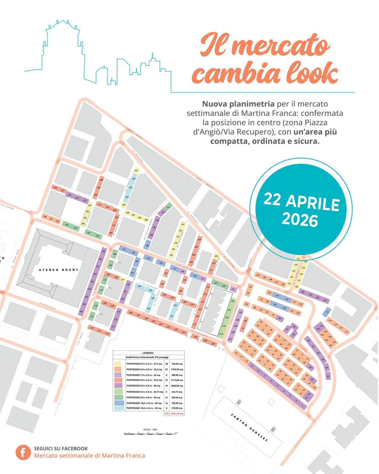 Martina Franca: ecco come sarà il mercato settimanale Da mercoledì prossimo