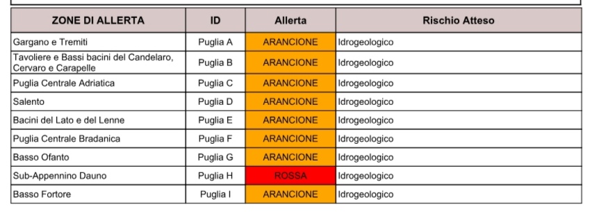 puglia maltempo allerta temporali codice rosso per zone del foggiano e arancione per il resto della regione protezione civile previsioni meteo possibili inondazioni fino a stasera allerta rossa per zone di foggiano bat e tarantino da Noinotizie.it puglia maltempo allerta temporali codice rosso per zone del foggiano e arancione per il resto della regione protezione civile previsioni meteo possibili inondazioni fino a stasera allerta rossa per zone di foggiano bat e tarantino