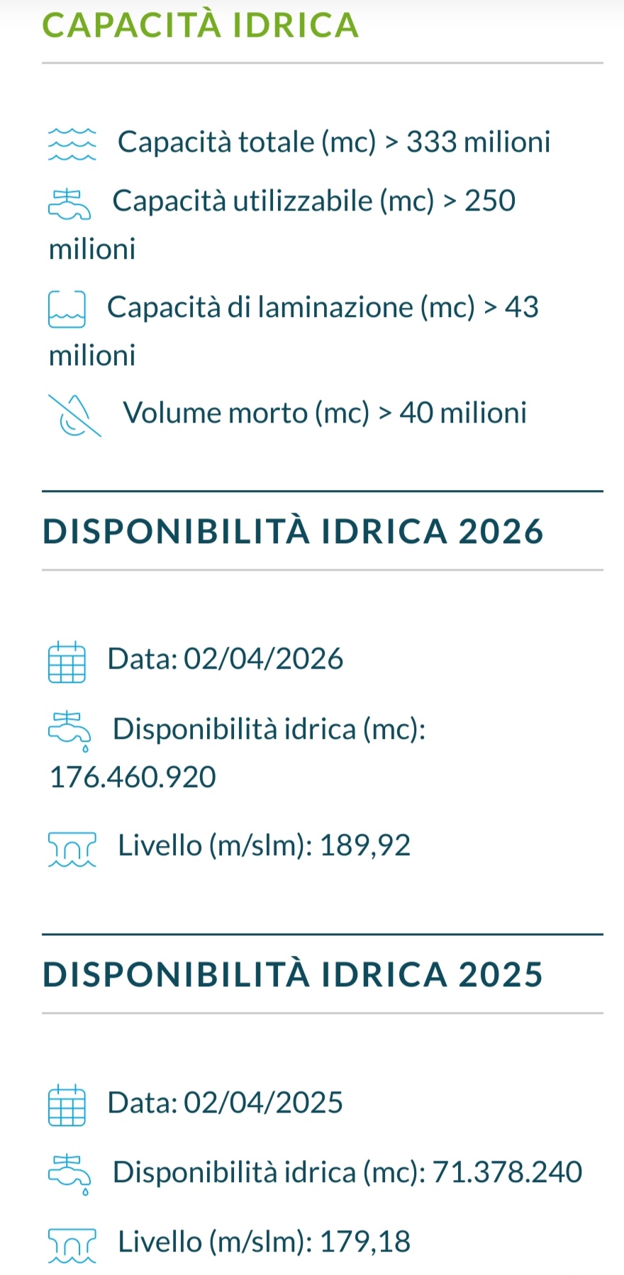 Occhito: settanta milioni di metri cubi di acqua in tre giorni E dal Liscione vengono buttati sessanta metri cubi al secondo