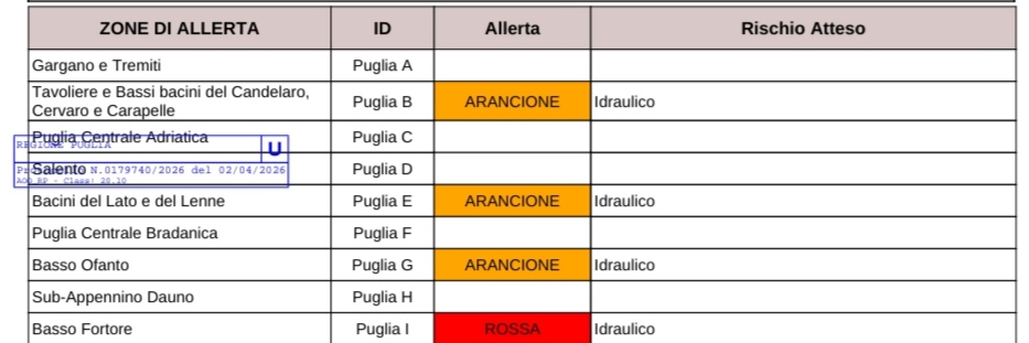 corsi d8217acqua esondazioni allerta rossa per parte del foggiano arancione per altre zone della provincia della bat e del tarantino regione puglia da Noinotizie.it corsi d8217acqua esondazioni allerta rossa per parte del foggiano arancione per altre zone della provincia della bat e del tarantino regione puglia