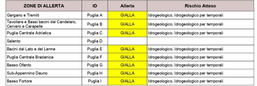 codice giallo temporali eccetto salento codice giallo temporali eccetto salento