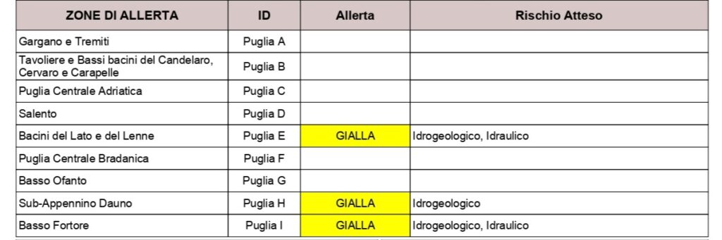 foggiano tarantino allerta esondazioni foggiano tarantino allerta esondazioni