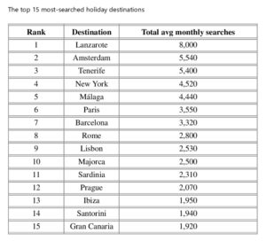 turisti irlandesi ricerche internazionali 2026 top 15 turisti irlandesi ricerche internazionali 2026 top 15