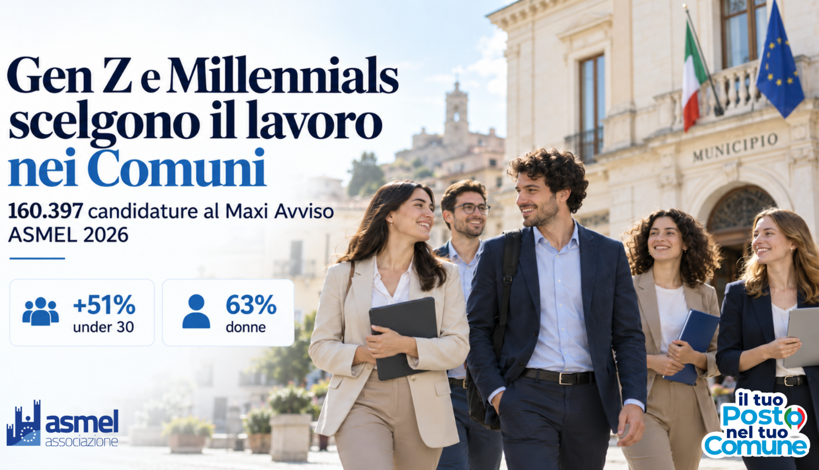 giovani posto fisso porto sicuro candidature per lavoro nei comuni fra i 18 29enni 51 per cento in un anno asmel incremento anche fra i 30 45enni in totale hanno aderito in 160397 al maxiavviso da Noinotizie.it giovani posto fisso porto sicuro candidature per lavoro nei comuni fra i 18 29enni 51 per cento in un anno asmel incremento anche fra i 30 45enni in totale hanno aderito in 160397 al maxiavviso